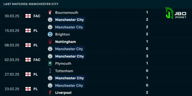 Soi Lịch Thi Đấu Bóng Đá Tỷ Lệ Kèo Hôm Nay MU Vs Man City 7 Lịch thi đấu bóng đá tỷ lệ kèo hôm nay - Phong độ bên phía Man City