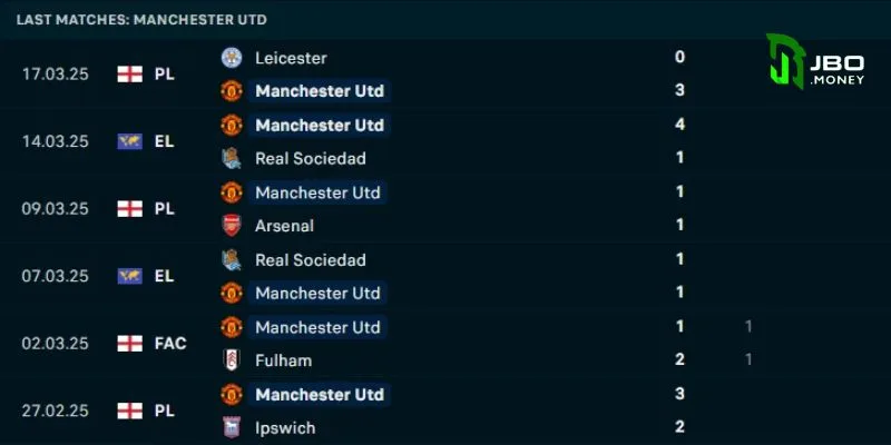 Soi Lịch Thi Đấu Bóng Đá Tỷ Lệ Kèo Hôm Nay MU Vs Man City 6 Lịch thi đấu bóng đá tỷ lệ kèo hôm nay - Kết quả gần đây của Man United